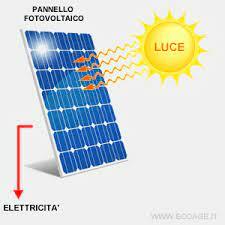 modulo impianti fotovoltaici dynamis green piacenza
